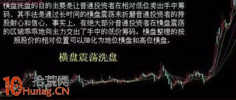 洗盤手法16招圖解(12):橫盤震蕩洗盤 洗盤手法16招圖解(12):橫盤震蕩洗盤,拾荒網