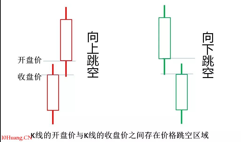 缺口理論與強勢股中途上車的選股形態(圖解) 缺口理論與強勢股中途上車的選股形態(圖解),拾荒網