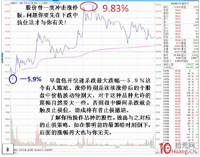 為什麼股票買入後不漲!賣出就漲?實盤操作攔路虎之黎明前的黑暗(圖解) 為什麼股票買入後不漲!賣出就漲?實盤操作攔路虎之黎明前的黑暗(圖解),拾荒網