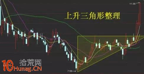 洗盤手法16招圖解(4)：上升三角形整理,拾荒網