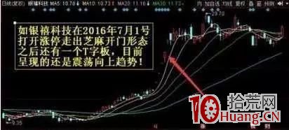 芝麻開門戰法（圖解）,拾荒網