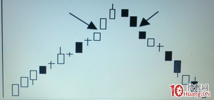 股票技術形態畫線圖解:島形反轉 股票技術形態畫線圖解:島形反轉,拾荒網