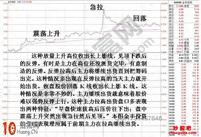 投資者搶反彈要避開的形態是什麼樣（附圖）,拾荒網