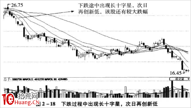 十字星K線技巧再認識(圖解) 十字星K線技巧再認識(圖解),拾荒網