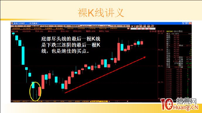 裸K線技術系統課程.43：兩根看漲K線之底部盡頭線（圖解）,拾荒網