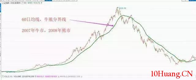 股市小資金做大的唯一方式 股市小資金做大的唯一方式,拾荒網