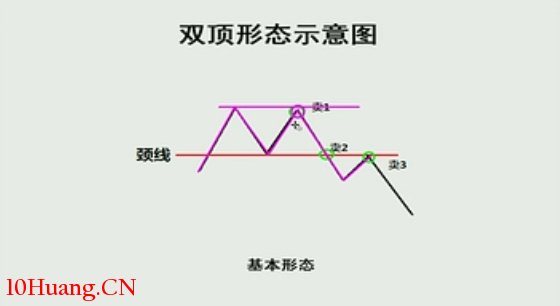 K線圖高手進階教程63:雙底戰法(圖解) K線圖高手進階教程63:雙底戰法(圖解),拾荒網