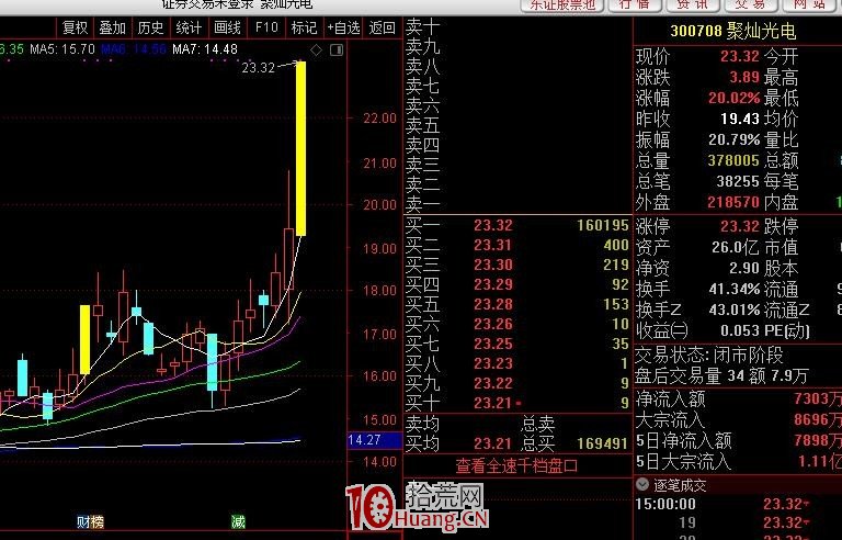 20%漲跌幅下的創業板最賺錢的模式特點(圖解) 20%漲跌幅下的創業板最賺錢的模式特點(圖解),拾荒網