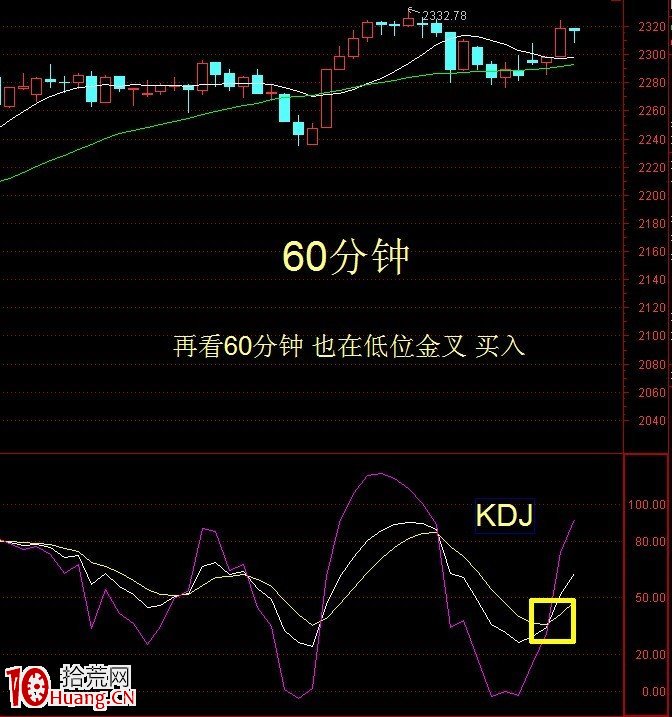 圖解上升行情KDJ死叉買入法 圖解上升行情KDJ死叉買入法,拾荒網