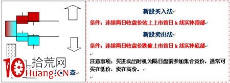 新股買入法與新股賣出法,拾荒網