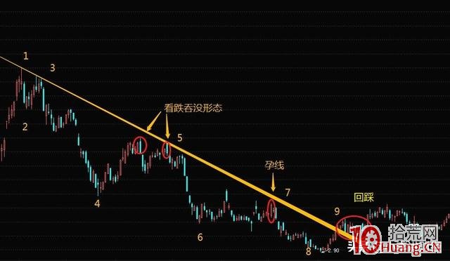 中長線投資者的趨勢線戰法(圖解) 中長線投資者的趨勢線戰法(圖解),拾荒網