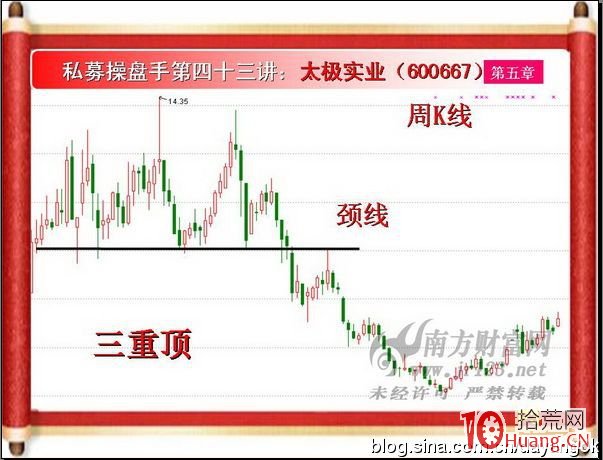 《私募操盤手》培訓第四十三講：三重頂與三重底（圖解）,拾荒網