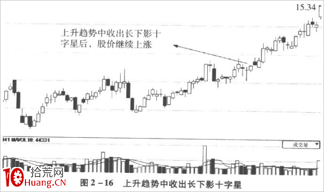 十字星K線技巧再認識(圖解) 十字星K線技巧再認識(圖解),拾荒網