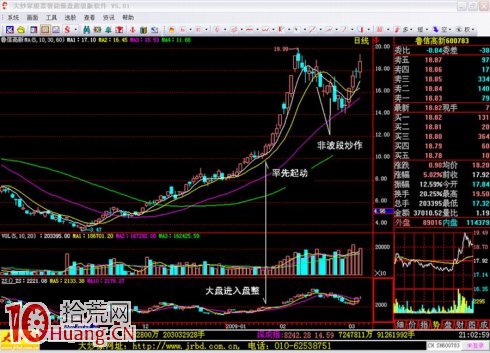 吳迪炒作套路二:抓住起漲,波段炒作 吳迪炒作套路二:抓住起漲,波段炒作,拾荒網