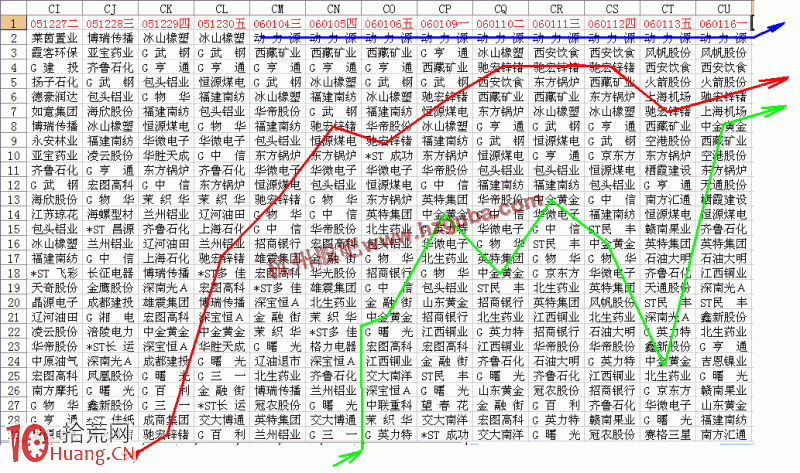 圖解如何設計沙盤推演尋找黑馬股 圖解如何設計沙盤推演尋找黑馬股,拾荒網