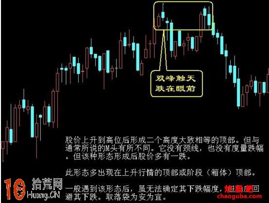 圖解在弱市中的賣出技巧與策略有幾種 圖解在弱市中的賣出技巧與策略有幾種,拾荒網