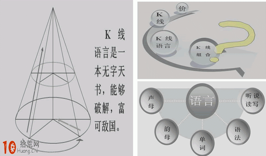 炒股大V論K線 一語點破看盤奧秘,拾荒網