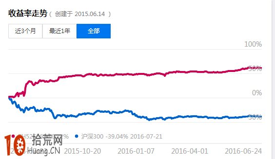 炒股高手實例圖解對熊市的理解和應對策略,拾荒網