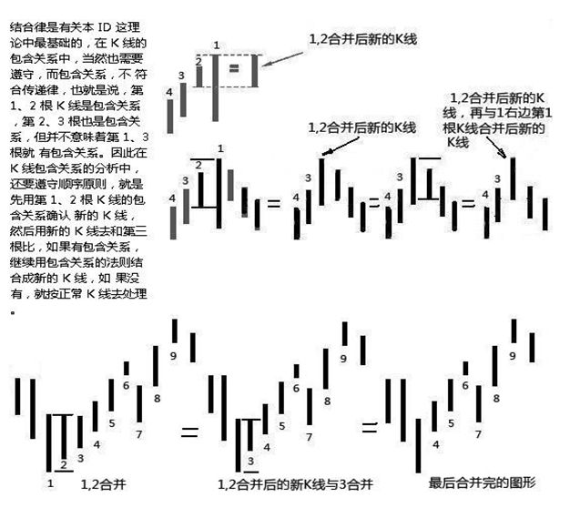 《纏論108課》65：再說說分型、筆、線段【分型、筆、線段篇】,拾荒網