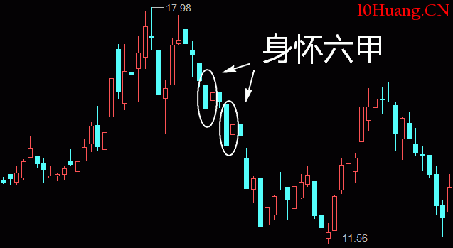 身懷六甲孕線形態是什麼?怎麼辦?如何操作?(圖解) 身懷六甲孕線形態是什麼?怎麼辦?如何操作?(圖解),拾荒網