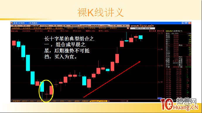 裸K線技術系統課程.36：單根看漲K線之底部十字長（圖解）,拾荒網