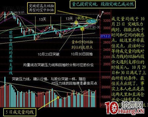 圖解如何用均量線解決炒股買賣點 圖解如何用均量線解決炒股買賣點,拾荒網