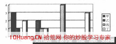 怎樣從計算方法看籌碼分佈的本質 怎樣從計算方法看籌碼分佈的本質,拾荒網