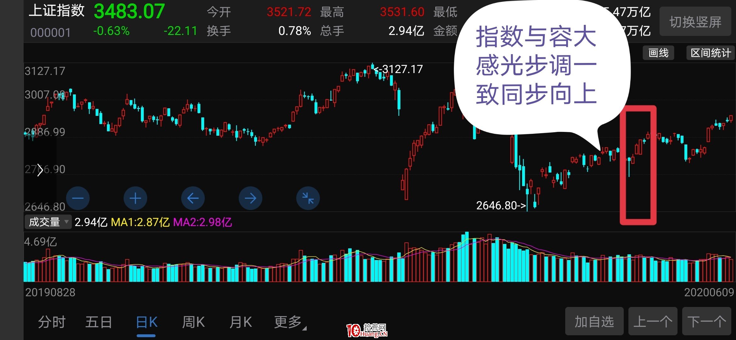趨勢短線第六講:實例解析趨勢短線擇時和風險要素 趨勢短線第六講:實例解析趨勢短線擇時和風險要素,拾荒網