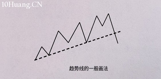 如何畫出正確的趨勢線？（圖解）,拾荒網