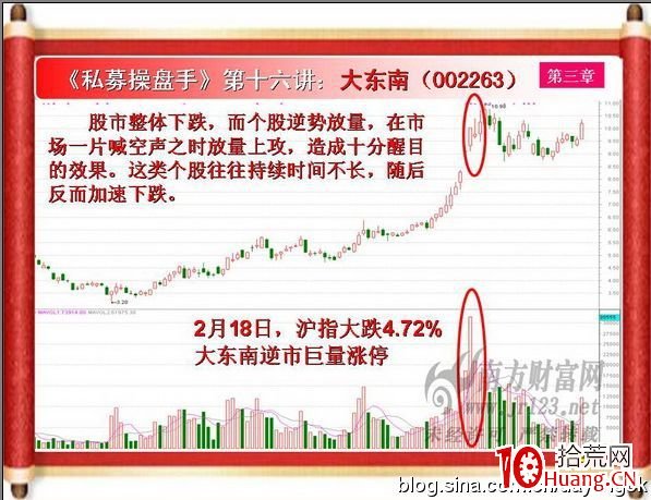 《私募操盤手》培訓第十六講：突然放巨量（圖解）,拾荒網