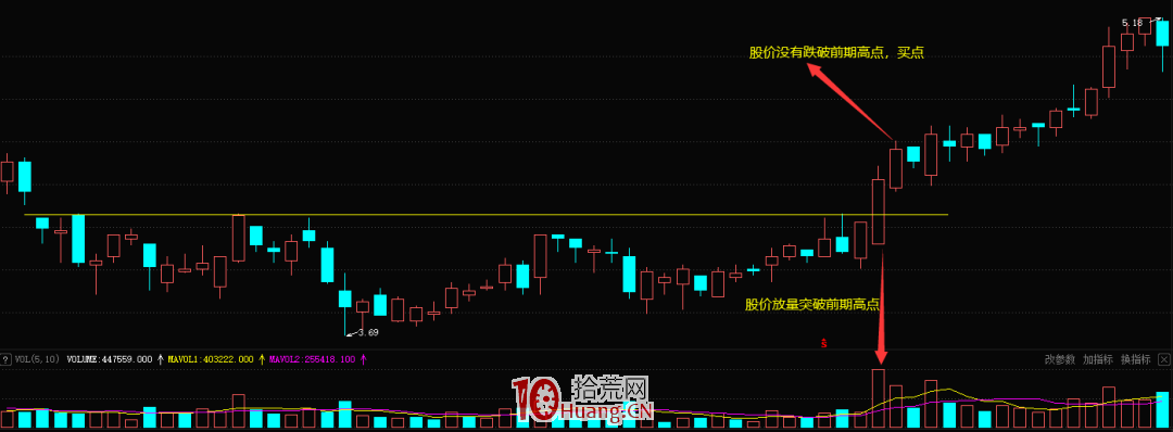 突破前期高點形態的買股技巧(圖解) 突破前期高點形態的買股技巧(圖解),拾荒網