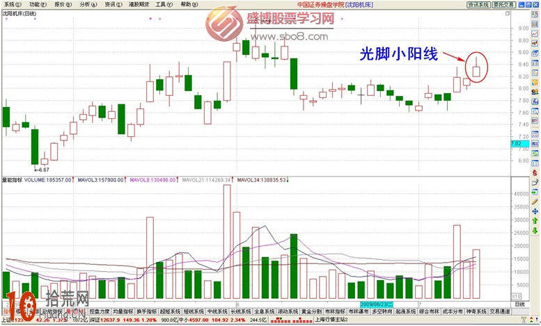經典K線圖炒股技巧圖解:光腳小陽線 經典K線圖炒股技巧圖解:光腳小陽線,拾荒網