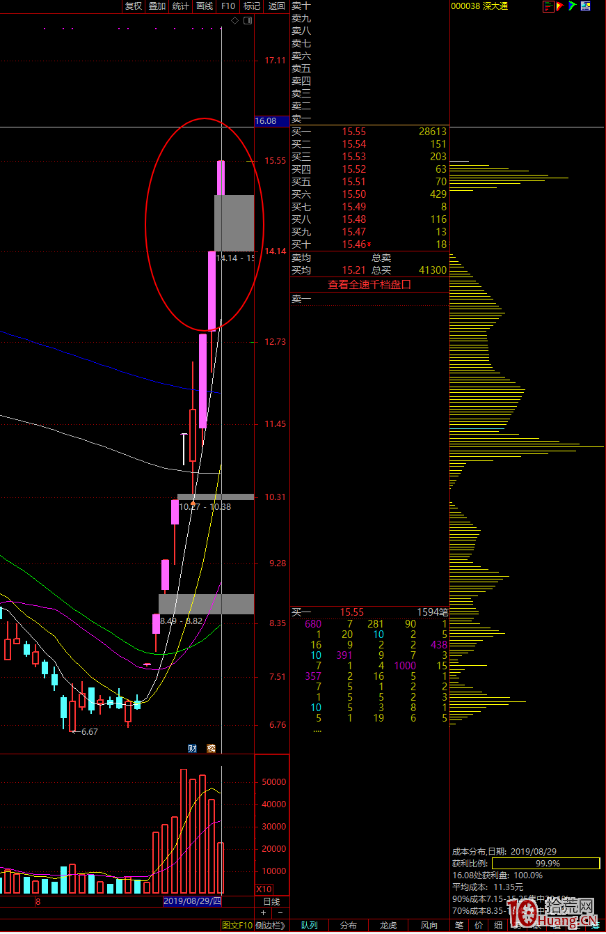 你之前知道的籌碼分佈都是錯誤的,真正的籌碼分佈怎麼看?(圖解) 你之前知道的籌碼分佈都是錯誤的,真正的籌碼分佈怎麼看?(圖解),拾荒網