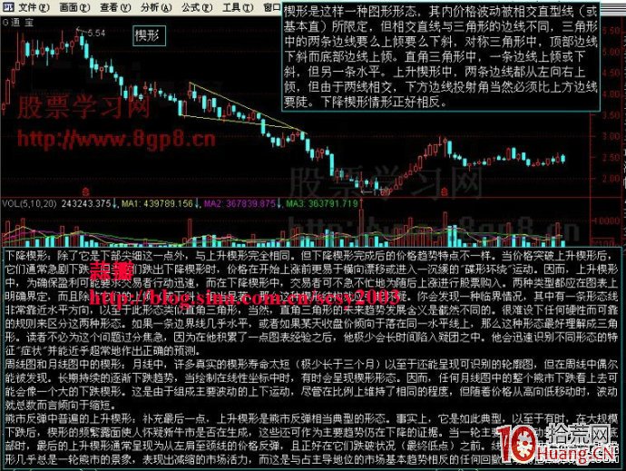 持續形態決策模型：下降楔形要點及實戰應用圖解,拾荒網