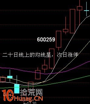 圖解紅三兵與黑三兵的買入技巧,拾荒網