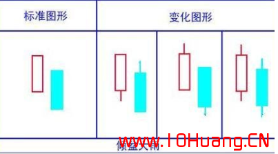 K線圖基礎知識教程 11：傾盆大雨K線組合的含義與炒股技巧（圖解）,拾荒網