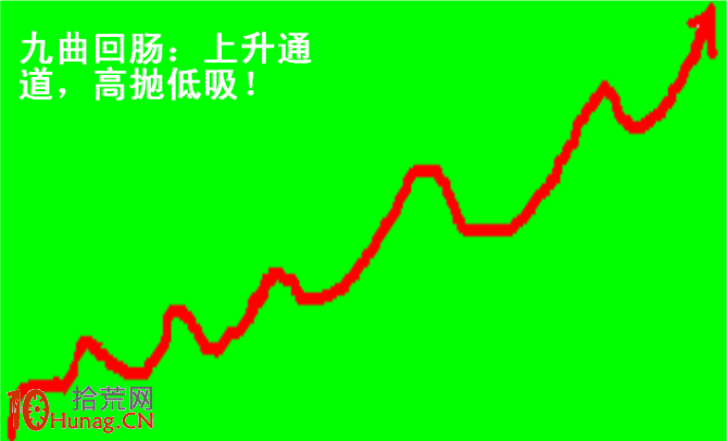 操盤手李豐黃金K線操盤九式簡易圖 操盤手李豐黃金K線操盤九式簡易圖,拾荒網