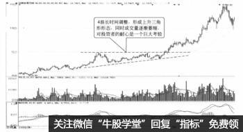 推動浪中的4浪是什麼 它有哪些特點（圖解）,拾荒網
