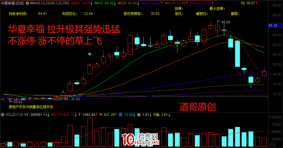主力自救戰法(圖解) 主力自救戰法(圖解),拾荒網