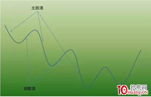 價值千金的趨勢交易法(珍藏完整版) 價值千金的趨勢交易法(珍藏完整版),拾荒網