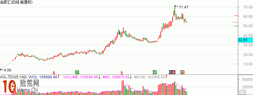 炒股大V圖解每逢年底必炒的高送轉行情的兩種經典邏輯,拾荒網