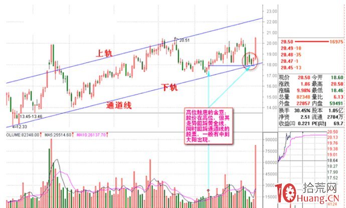 斜衡線是什麼_量線學專用術語(圖解) 斜衡線是什麼_量線學專用術語(圖解),拾荒網