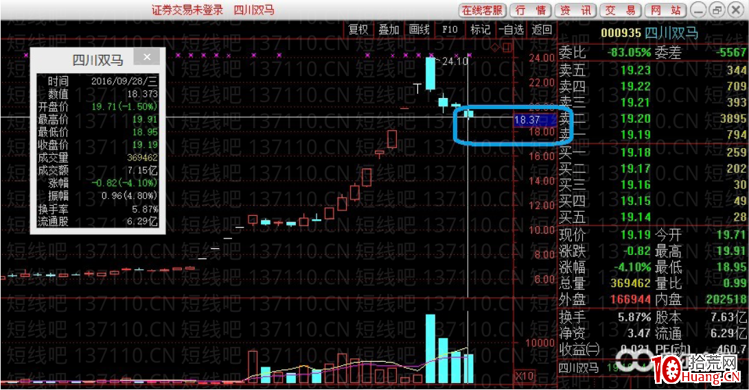 詳細解析主力自救,如何做好超跌反彈(圖解) 詳細解析主力自救,如何做好超跌反彈(圖解),拾荒網