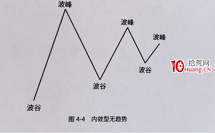 什麼是趨勢線炒股技術?(圖解) 什麼是趨勢線炒股技術?(圖解),拾荒網