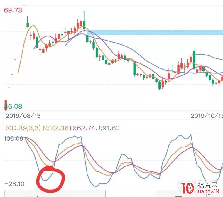 別人恐懼我貪婪！穩利40點的抄底新方法？,拾荒網