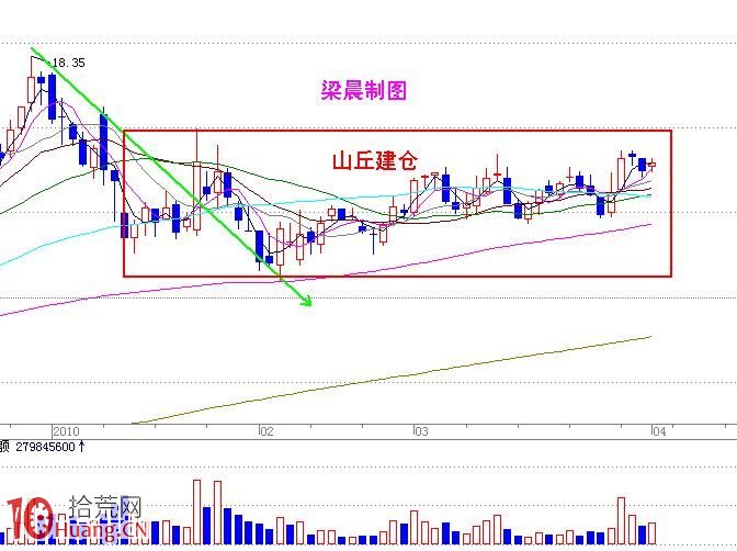 莊傢建倉手法 莊傢建倉手法,拾荒網