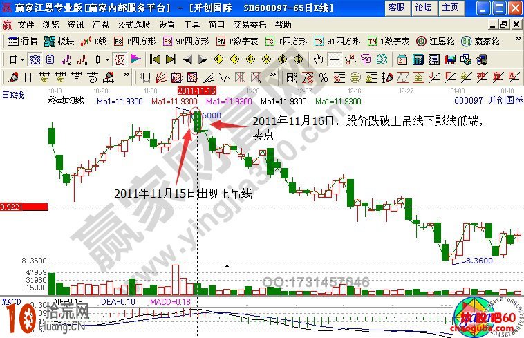 K線形態怎樣準確判斷股票賣出點（附圖）,拾荒網