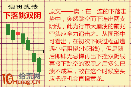 酒田K線戰法圖解(40)：下落跳雙陰,拾荒網