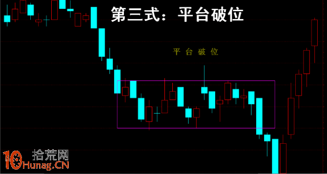 操盤手李豐黃金K線買股法圖解：平臺破位,拾荒網
