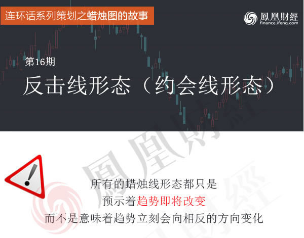 蠟燭圖的故事全集之16：反擊線/約會線形態（圖解）,拾荒網